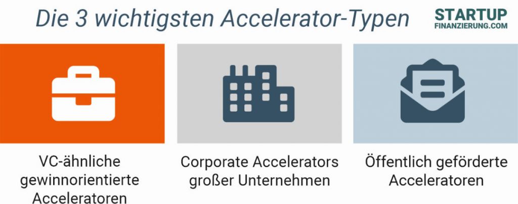 Welcher Accelerator-Typ zu deinem Startup passt (Infografik)